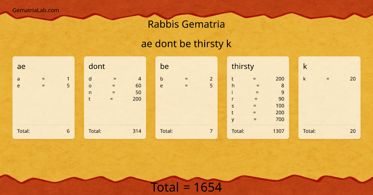 ae dont be thirsty k in rabbis Gematria